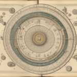 Antique astronomical chart with concentric circles and annotations.